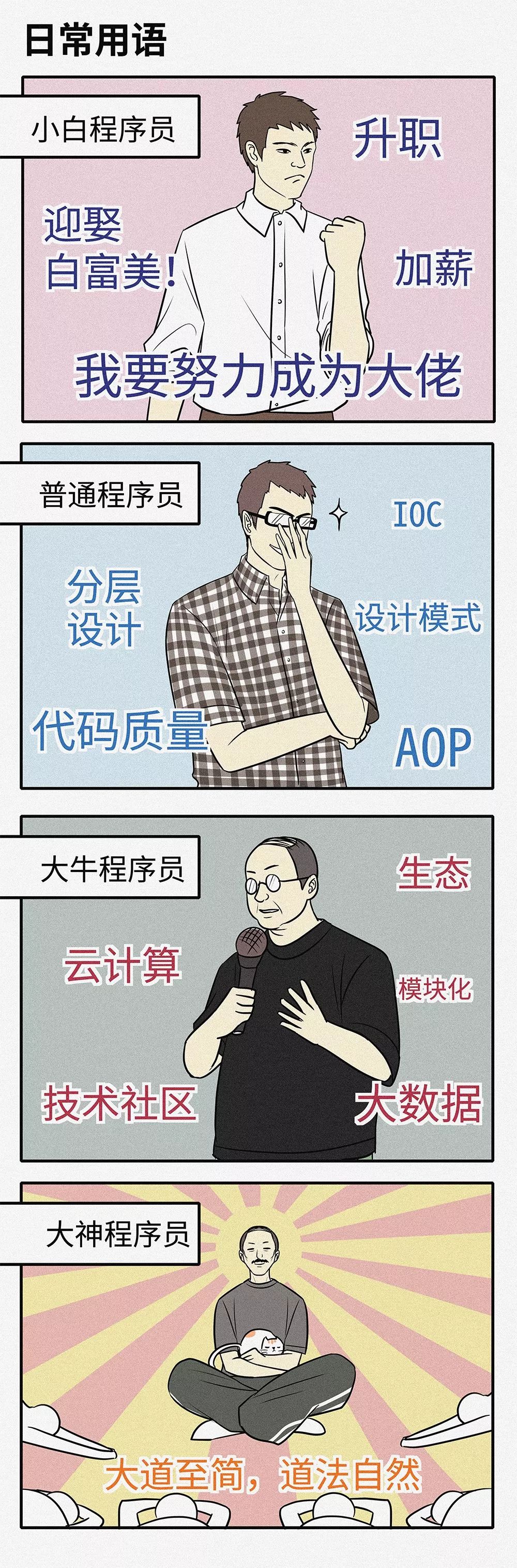 你是程序员小白 Or 大神?一图见分晓!-爱尖刀