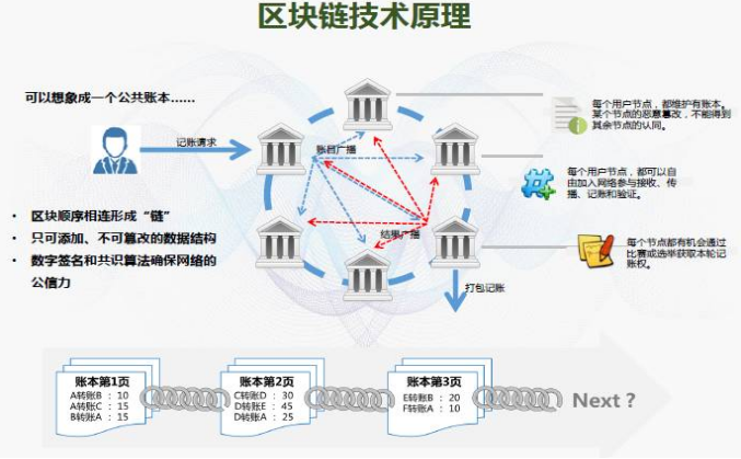 以太坊多少枚总量 科普一下imtoken钱包下载2.02023（今日更新）