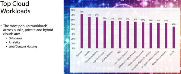 IT è¡Œä¸šè–ªæ°´ï¼šç³»ç»Ÿå’Œæ•°æ®æž¶æž„å¸ˆã€äº‘å·¥ç¨‹å¸ˆè–ªèµ„æœ€é«˜ï¼›å¢žé•¿æœ€å¿«çš„æŠ€æœ¯ K8s